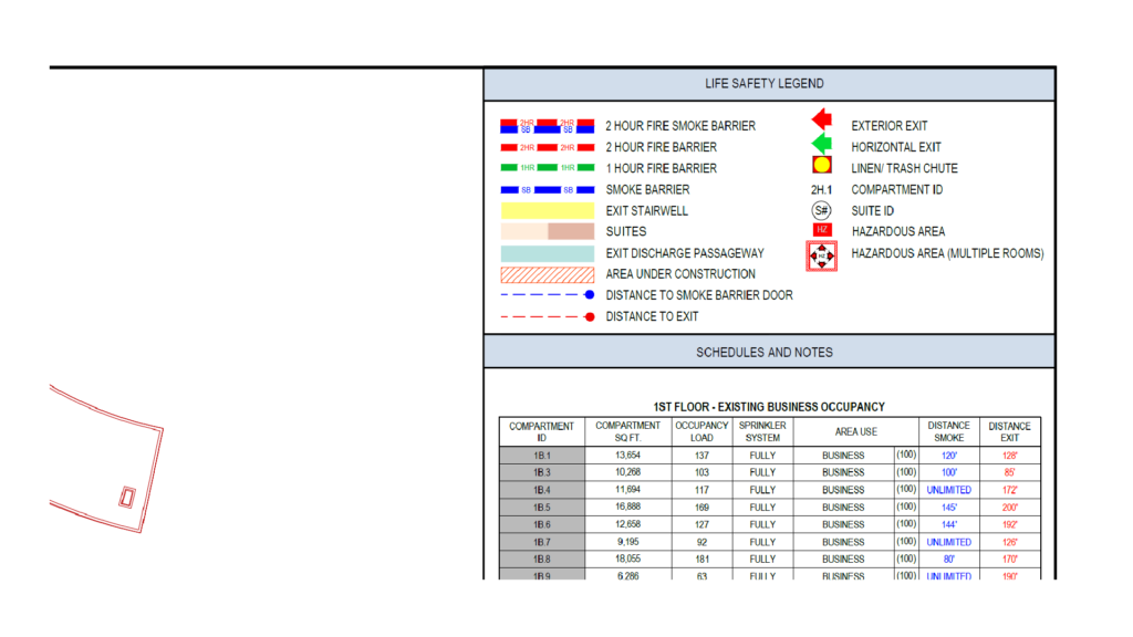 Coordinating with External Agencies for Emergency Response