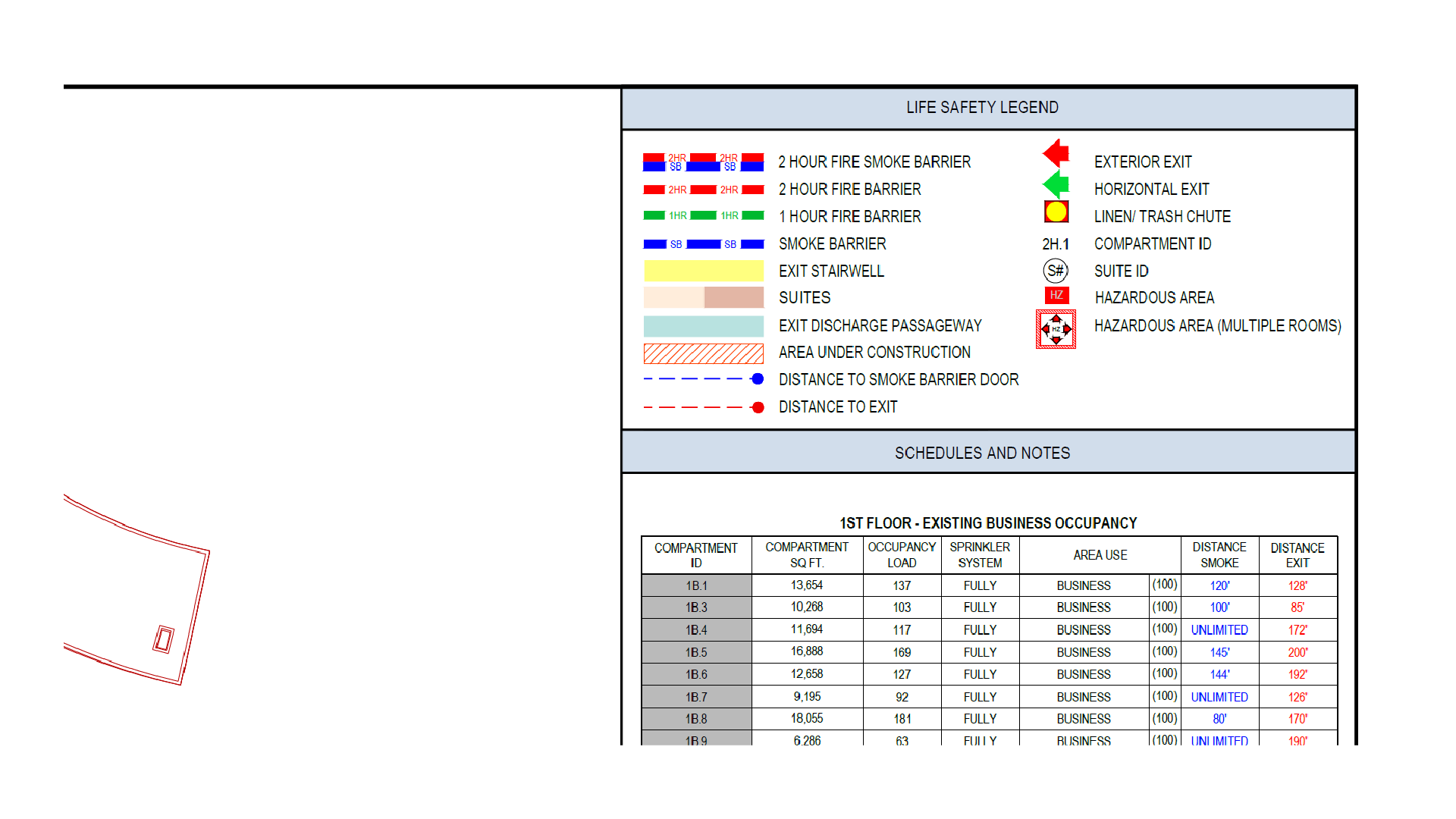 Coordinating with External Agencies for Emergency Response
